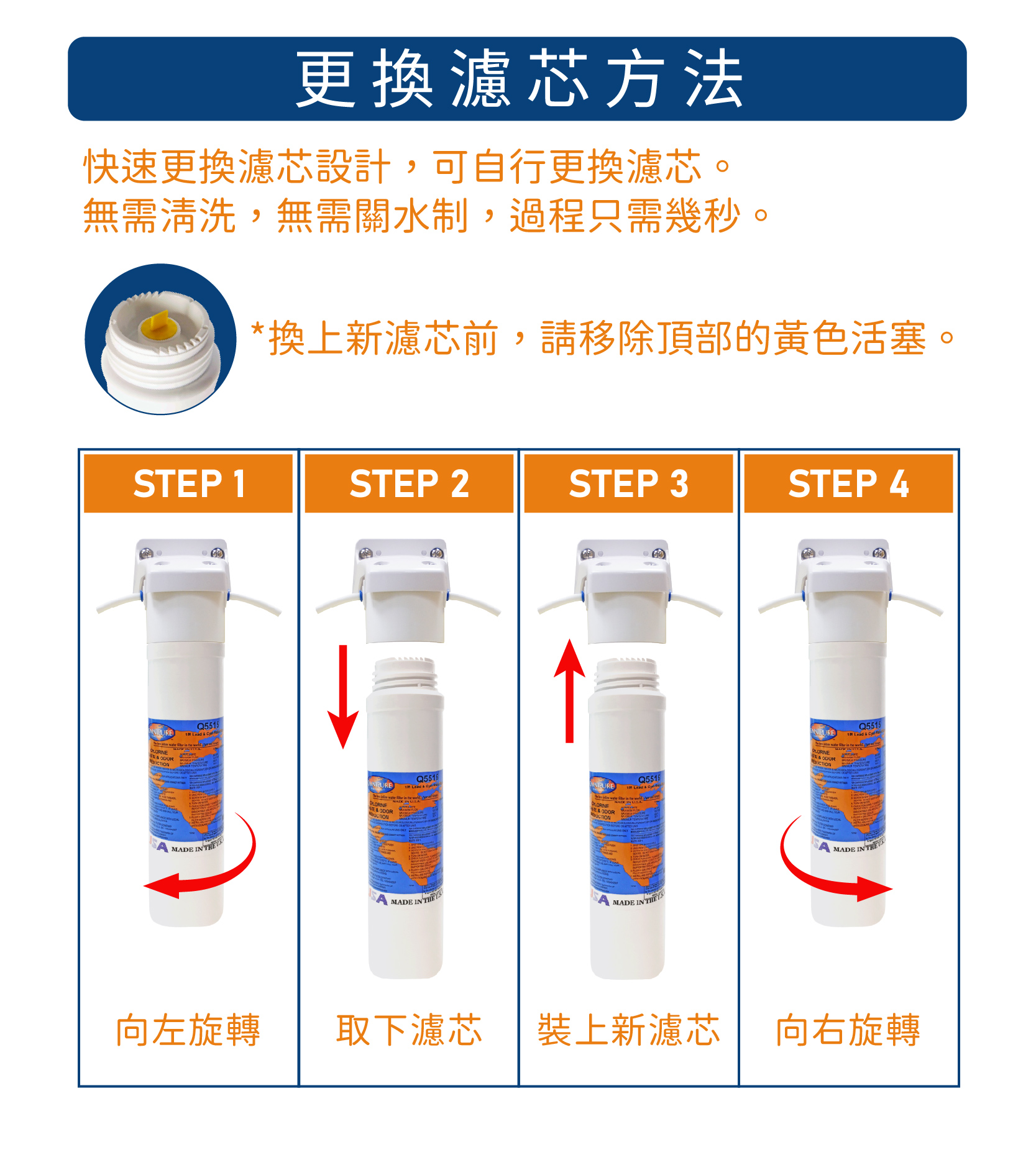 使用須知:  當水流速度減慢時，應更換濾芯  視乎用水量及水質而異，濾芯最長使用期為12個月